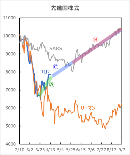 f:id:iGoMtwalk:20200412132040p:plain