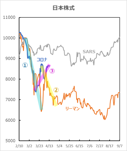 f:id:iGoMtwalk:20200412132227p:plain