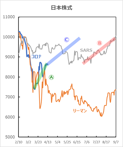 f:id:iGoMtwalk:20200412132304p:plain