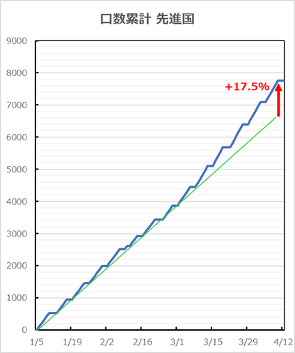 f:id:iGoMtwalk:20200412132540p:plain