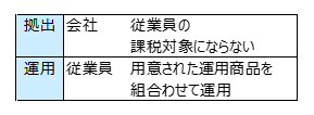f:id:iGoMtwalk:20200511044803p:plain f:id:iGoMtwalk:20200511044803p:plain