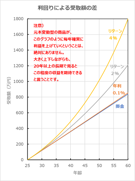 f:id:iGoMtwalk:20200511045500p:plain f:id:iGoMtwalk:20200511045500p:plain