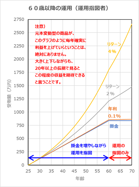 f:id:iGoMtwalk:20200511045701p:plain f:id:iGoMtwalk:20200511045701p:plain