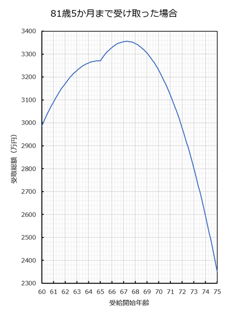 f:id:iGoMtwalk:20210216042910p:plain