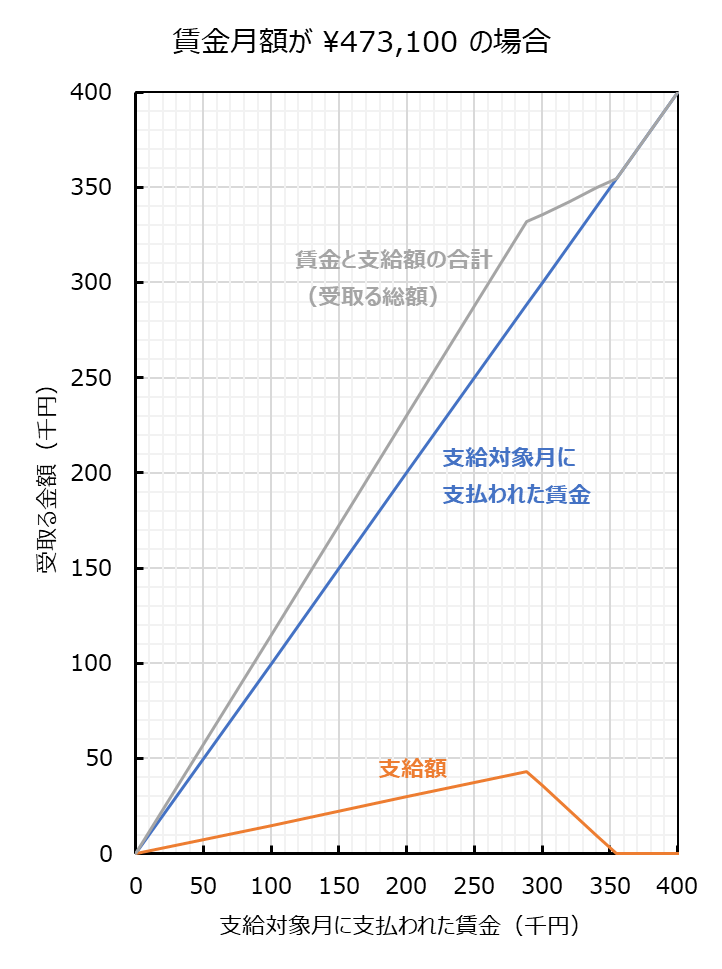 f:id:iGoMtwalk:20220111032929p:plain