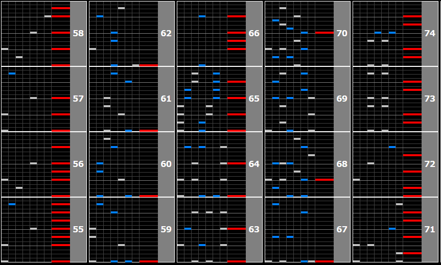殴り書き】beatmaniaIIDX を上手くなるために - Secure,Crack,Programme.
