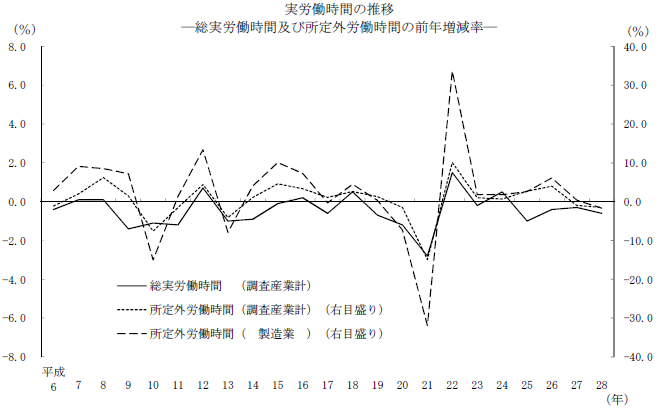 f:id:iNAKA:20180109053019p:plain