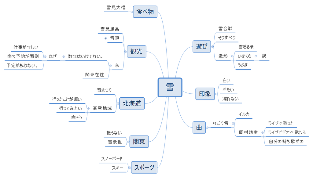 f:id:iNack:20190219231041p:plain