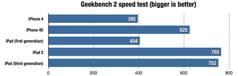 geekbenchchart2-275271