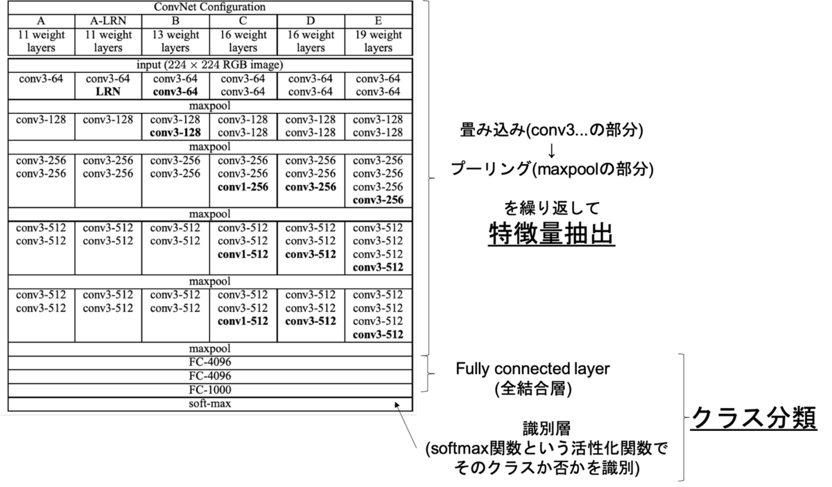 Fine Tuningによる学習モデルの構築 Itac Technical Documents