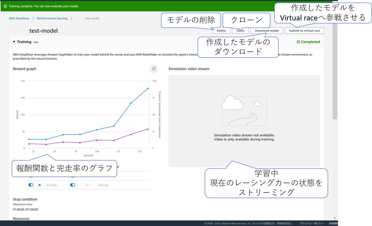 3月値下げ！新品未使用】AWS DeepRacer