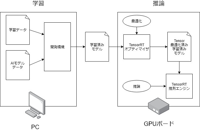 f:id:iTD_GRP:20191202224740j:plain f:id:iTD_GRP:20191202224740j:plain