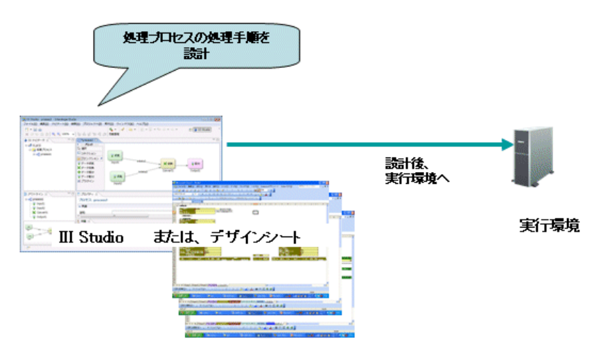 第1回 Interstage Information Integratorの概要 Itac Technical Documents