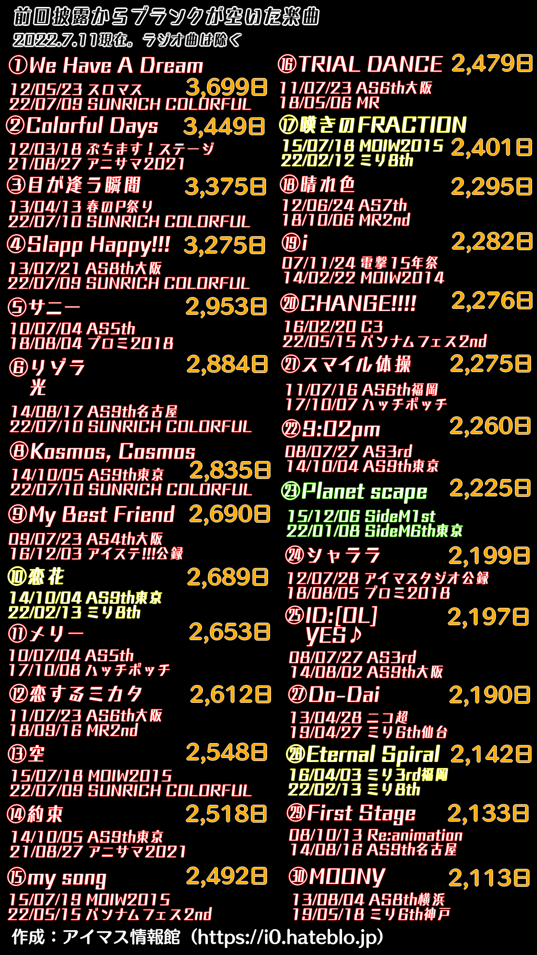 アイマスライブ 最長ブランク 初披露楽曲ランキング アイマス情報館