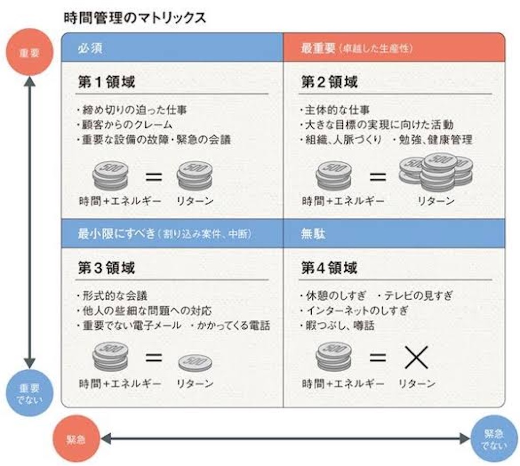お金 時間 労力を無駄にするな 効率的に使う方法 I Am Takeru Blog S Diary