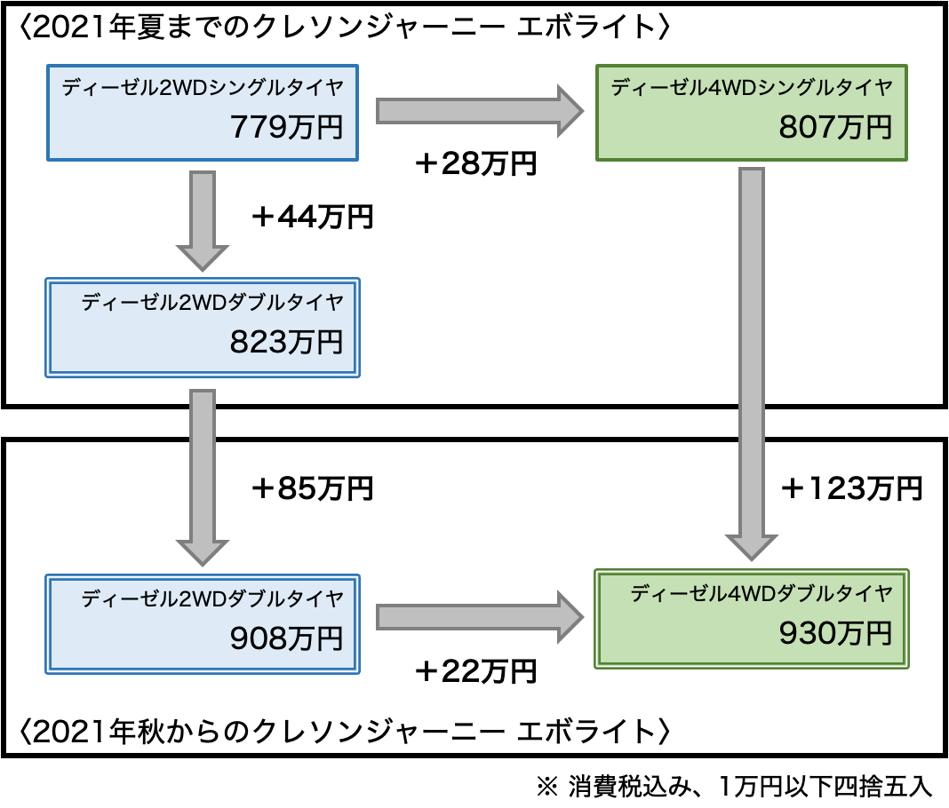 f:id:i_like_mcc:20211023183352p:plain