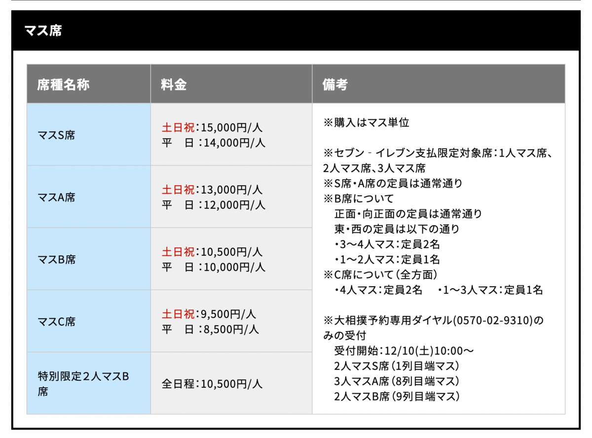 令和６年大相撲名古屋場所　８日目　７月２１日（日）　４人マスA席　西６列　@ドルフィンズアリーナ（愛知県体育館） 協会からのお知らせ - 日本相撲協会公式サイト