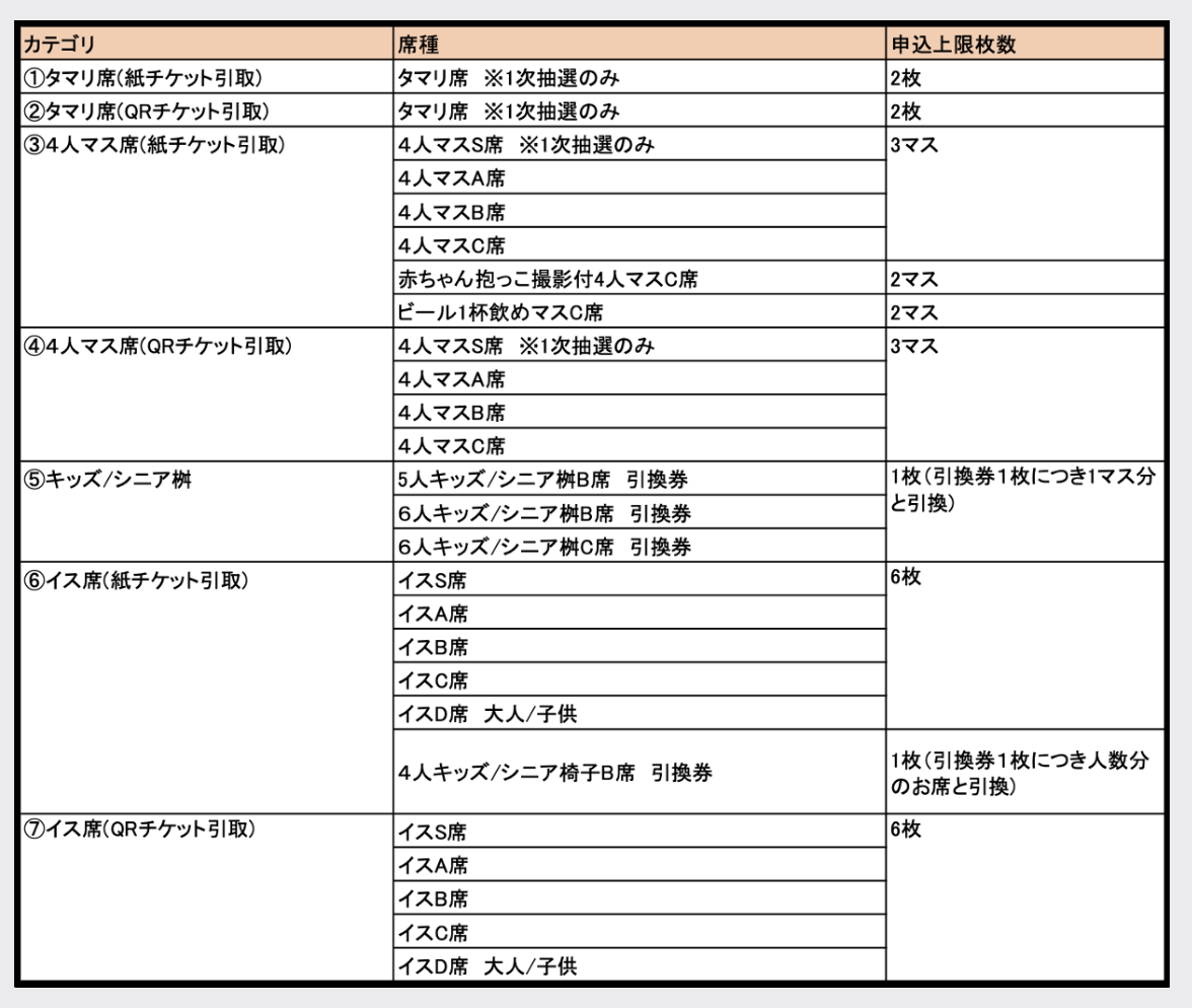 九州場所大相撲令和6年11月11日キッズ/シニアB席引き換え券
