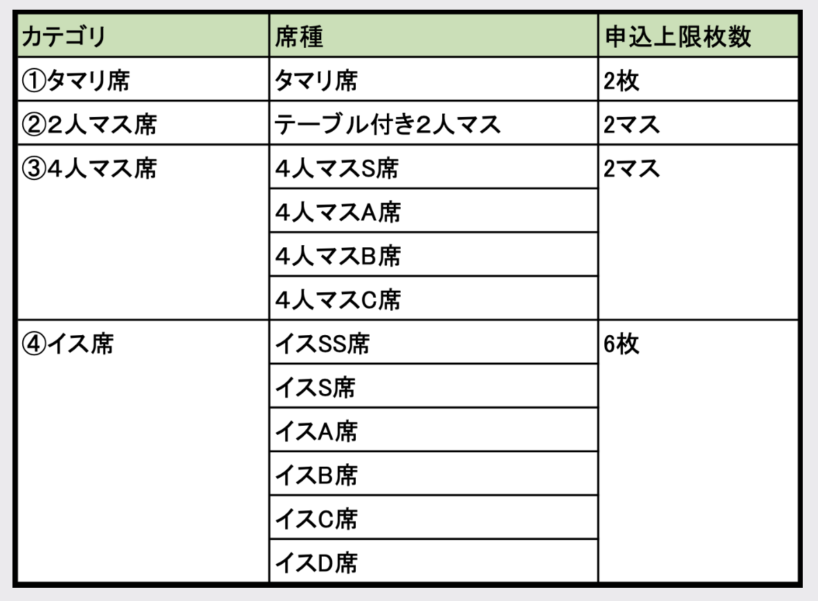 令和7年大阪場所大相撲公式ファンクラブ 1次先行抽選 - I love