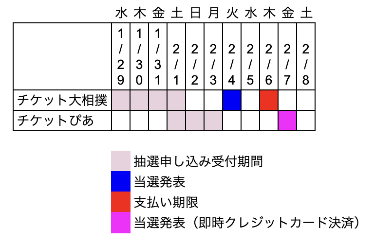大相撲大阪場所チケット 令和7年大阪場所チケット大相撲先行抽選 - I love traveling in
