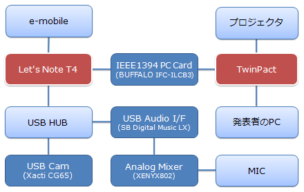f:id:i_ogi:20080325172139p:image f:id:i_ogi:20080325172139p:image