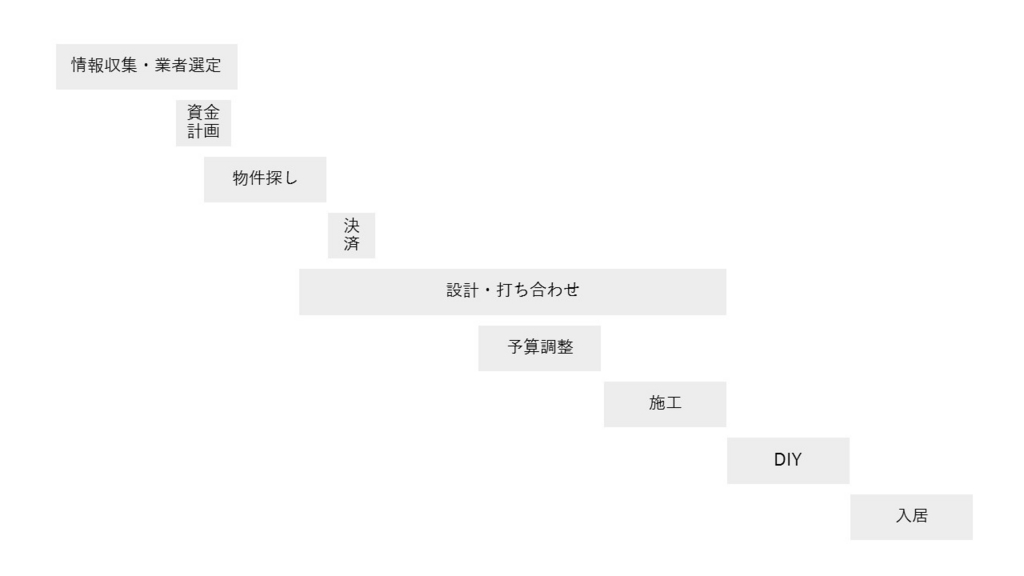 f:id:i_sk:20170323172630j:plain f:id:i_sk:20170323172630j:plain