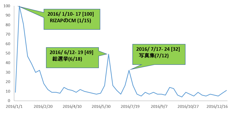 f:id:iam31:20170103225249p:plain