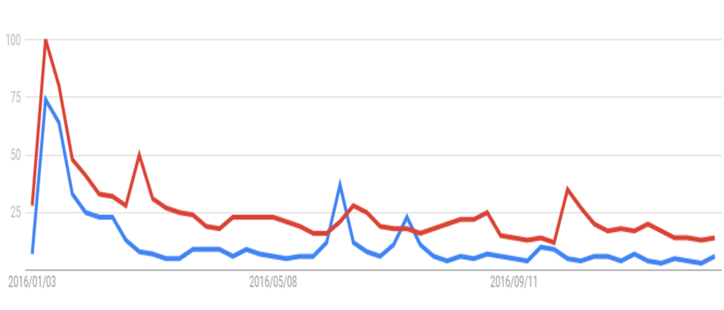 f:id:iam31:20170103230646p:plain