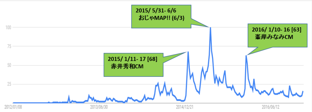 f:id:iam31:20170103233258p:plain