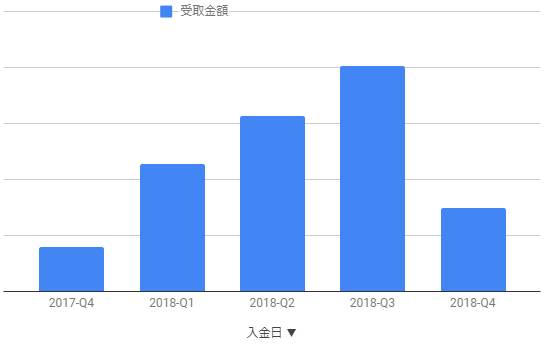 f:id:iam31:20181104161304p:plain