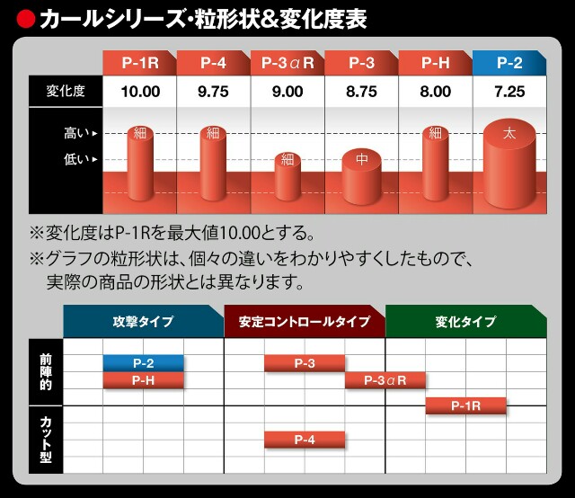 粒の変化って なに せかつぶろぐ 世界の中心で粒を叫ぶ