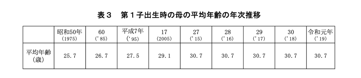 f:id:iamharukosan:20210424163738p:plain