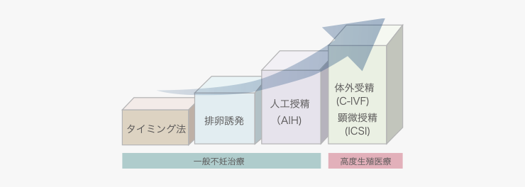 f:id:iamharukosan:20210427174944p:plain