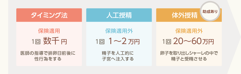 f:id:iamharukosan:20210427175041p:plain