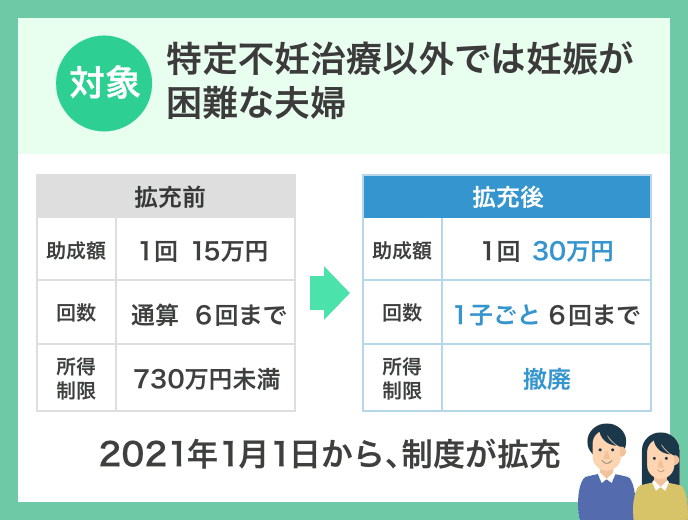 f:id:iamharukosan:20210428143933p:plain