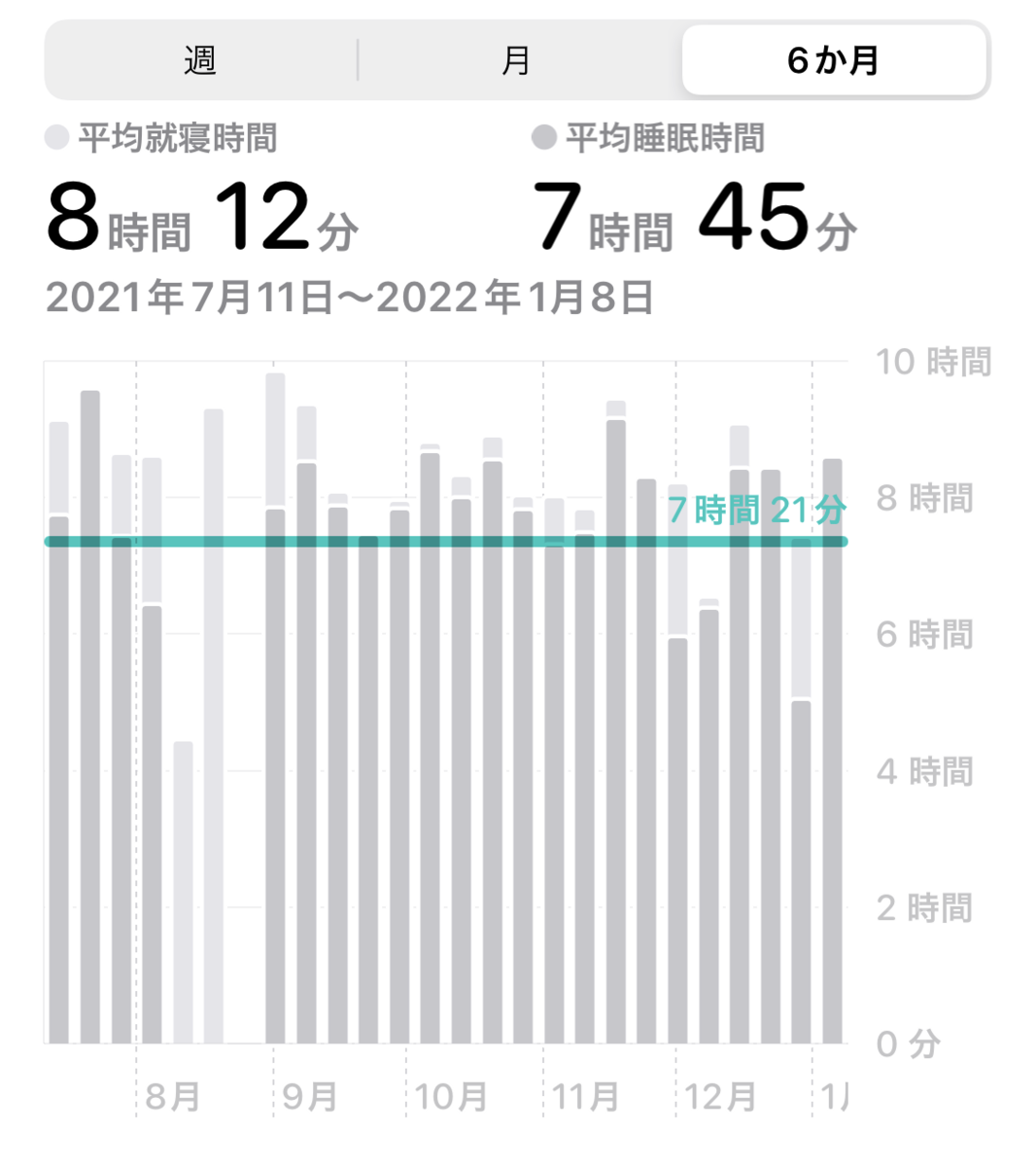 f:id:iamkazuki:20220103091903p:plain