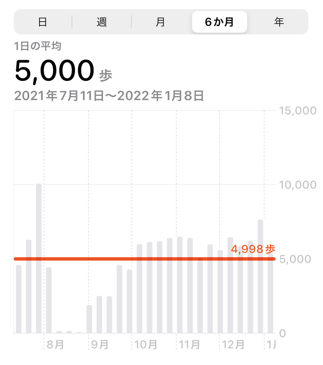f:id:iamkazuki:20220103091907p:plain