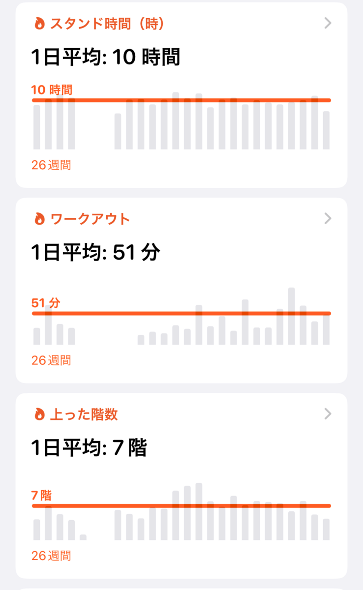 f:id:iamkazuki:20220103091911p:plain