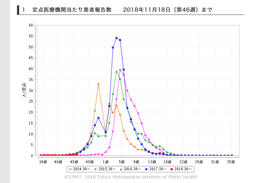 f:id:iazuma:20181121232251p:plain f:id:iazuma:20181121232251p:plain