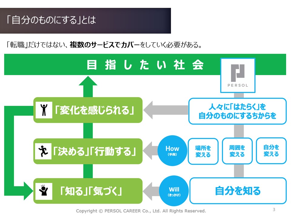 PWA Night CONFERENCE 2020