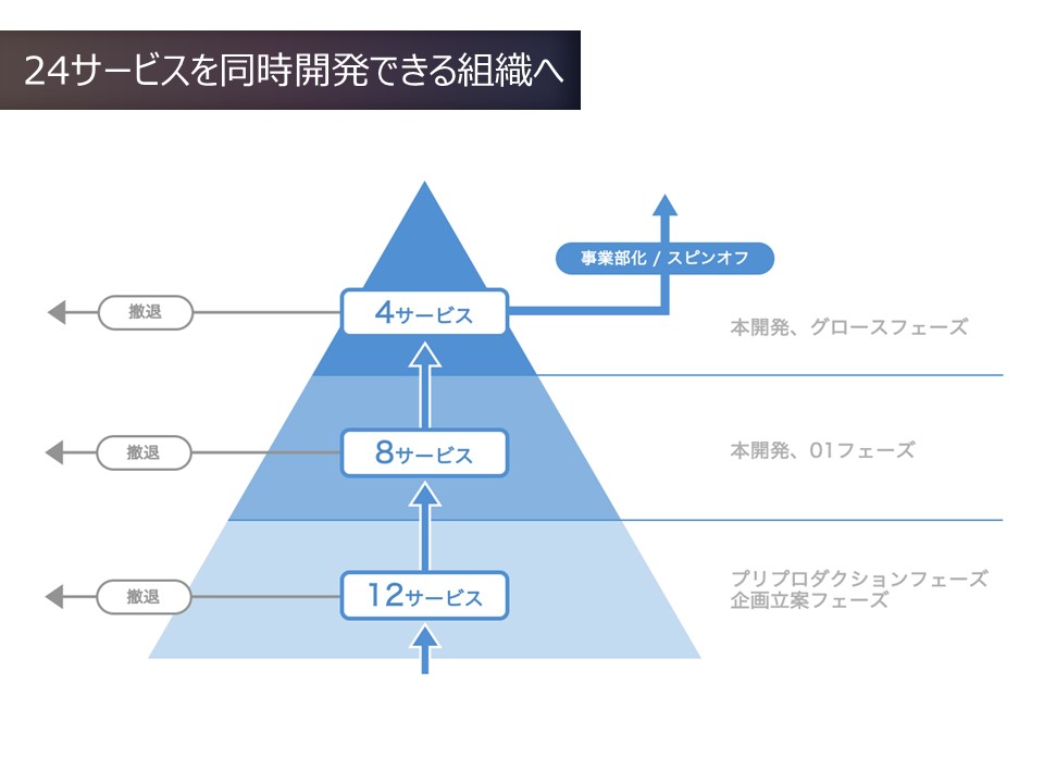 PWA Night CONFERENCE 2020