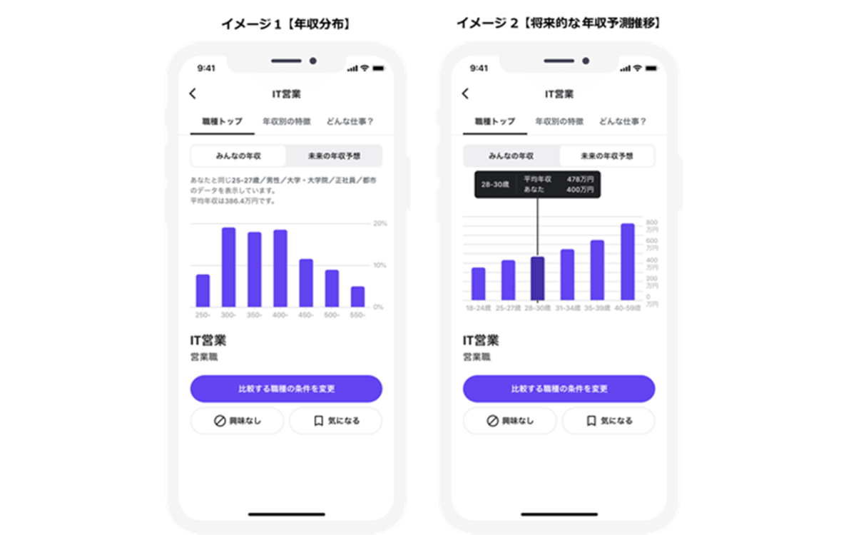▲実際の年収グラフイメージ
