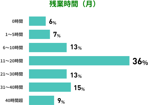 テクノロジー本部ってどんなところ？