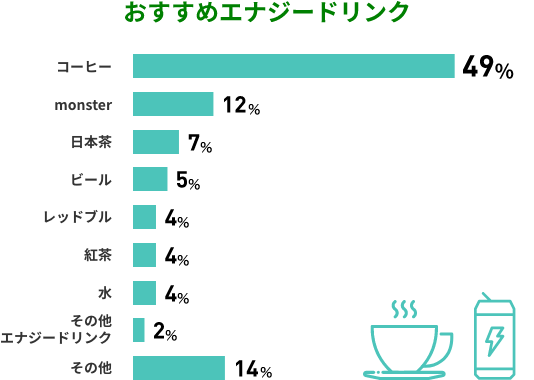 テクノロジー本部ってどんなところ？