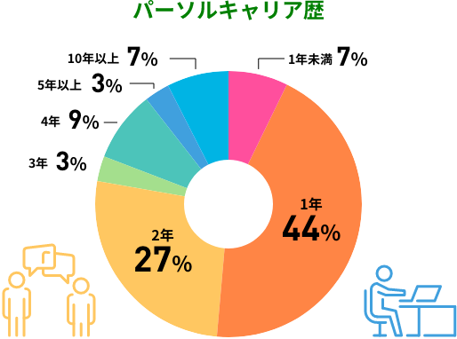 テクノロジー本部ってどんなところ？