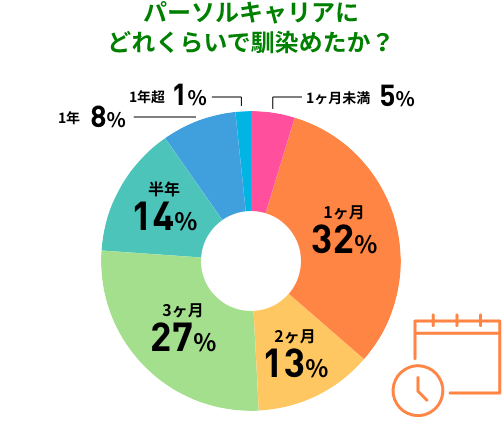 テクノロジー本部ってどんなところ？