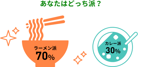 テクノロジー本部ってどんなところ？