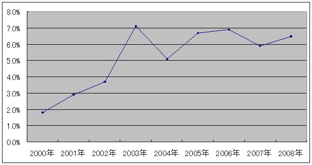 f:id:ibenzo:20161103132201p:plain