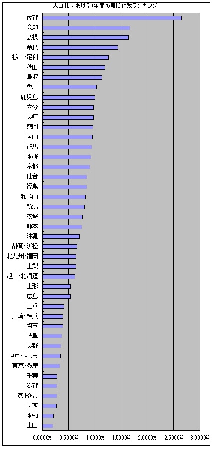 f:id:ibenzo:20170115010210j:plain