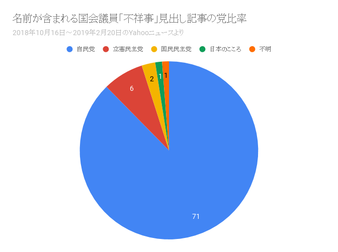 f:id:ibenzo:20190224023159p:plain